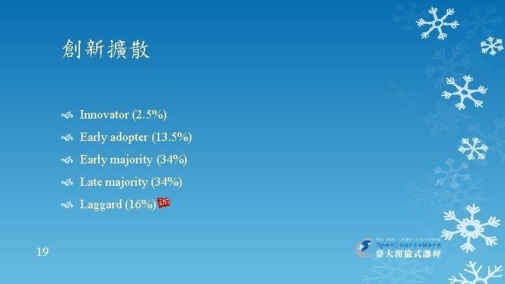 創新擴散 Innovator (2. 5%) Early adopter (13. 5%) Early majority (34%) Late majority (34%)