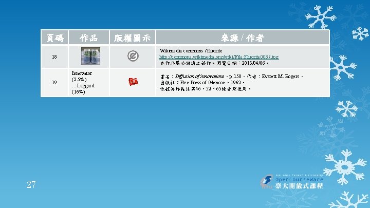 頁碼 作品 27 來源 / 作者 Wikimedia commons / fluorite http: //commons. wikimedia. org/wiki/File: