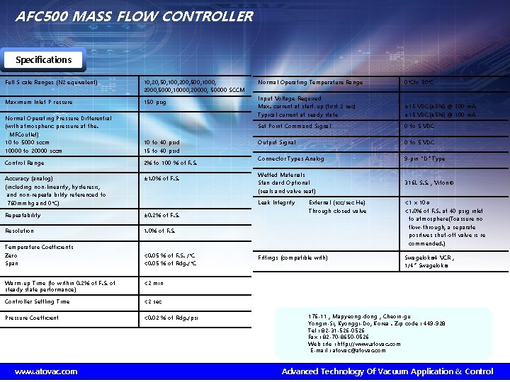 AFC 500 MASS FLOW CONTROLLER Specifications Full S cale Ranges (N 2 equivalent) 10,