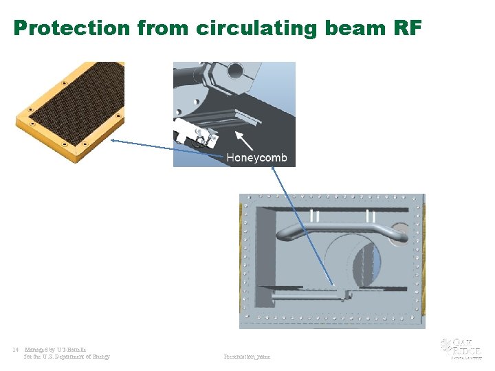 Protection from circulating beam RF 14 Managed by UT-Battelle for the U. S. Department