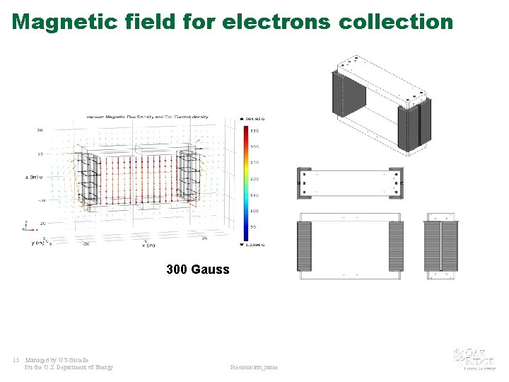 Magnetic field for electrons collection 300 Gauss 15 Managed by UT-Battelle for the U. Magnetic field for electrons collection 300 Gauss 15 Managed by UT-Battelle for the U.