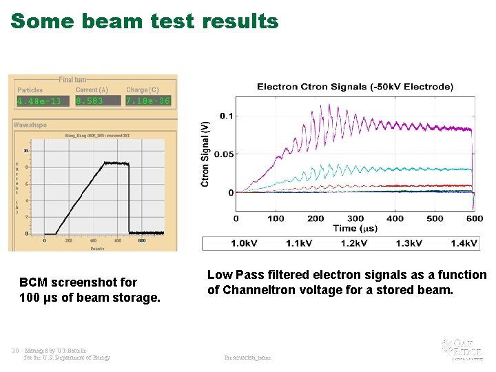 Some beam test results BCM screenshot for 100 μs of beam storage. 20 Managed