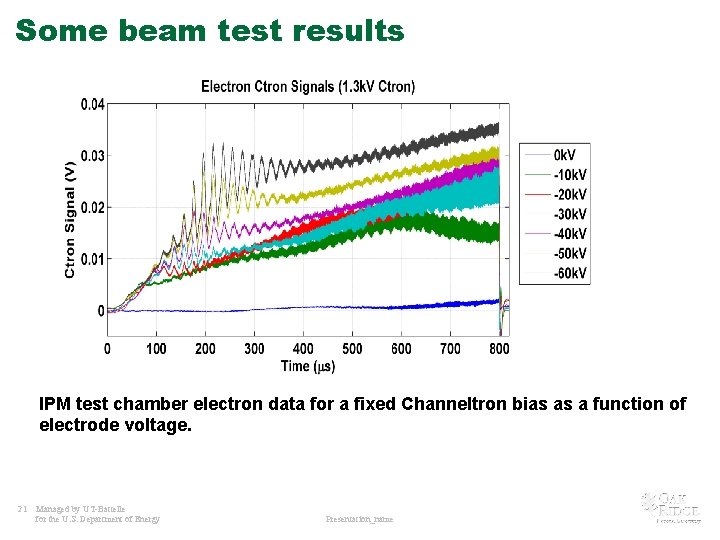 Some beam test results IPM test chamber electron data for a fixed Channeltron bias Some beam test results IPM test chamber electron data for a fixed Channeltron bias