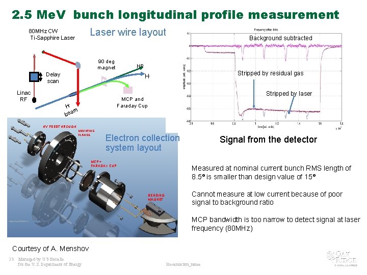 2. 5 Me. V bunch longitudinal profile measurement Laser wire layout 80 MHz CW