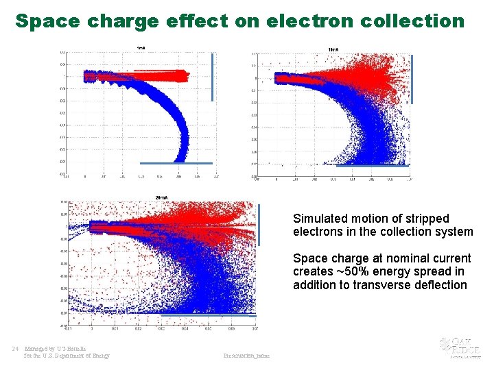 Space charge effect on electron collection Simulated motion of stripped electrons in the collection