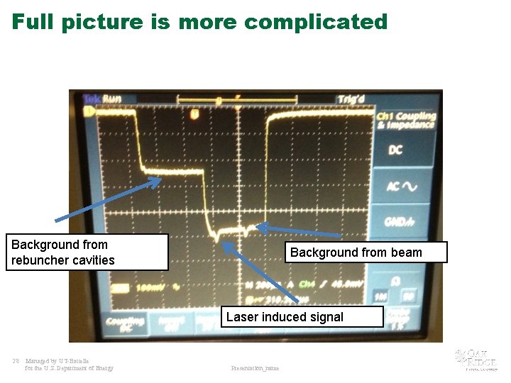 Full picture is more complicated Background from rebuncher cavities Background from beam Laser induced