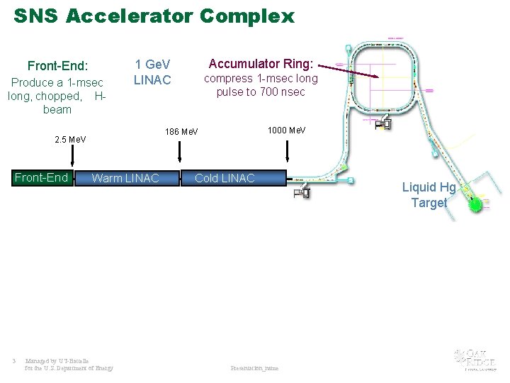 SNS Accelerator Complex Collimators Front-End: Produce a 1 -msec long, chopped, Hbeam Accumulator Ring: