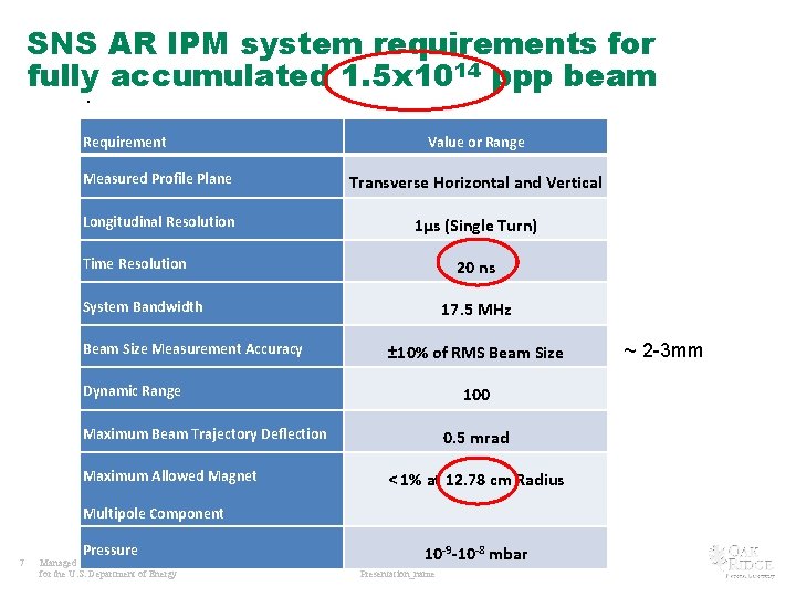 SNS AR IPM system requirements for fully accumulated 1. 5 x 1014 ppp beam.