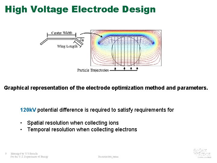 High Voltage Electrode Design Graphical representation of the electrode optimization method and parameters. 120 High Voltage Electrode Design Graphical representation of the electrode optimization method and parameters. 120