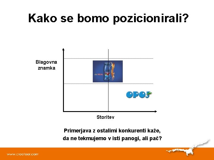 Kako se bomo pozicionirali? Blagovna znamka Storitev Primerjava z ostalimi konkurenti kaže, da ne