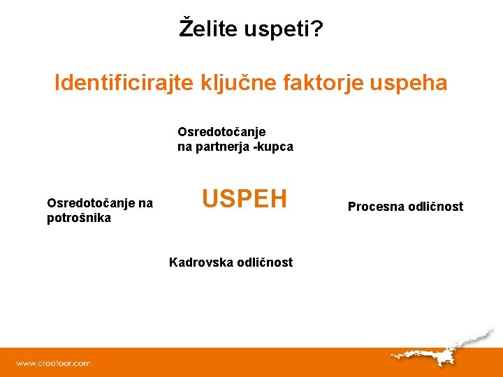 Želite uspeti? Identificirajte ključne faktorje uspeha Osredotočanje na partnerja -kupca Osredotočanje na potrošnika USPEH