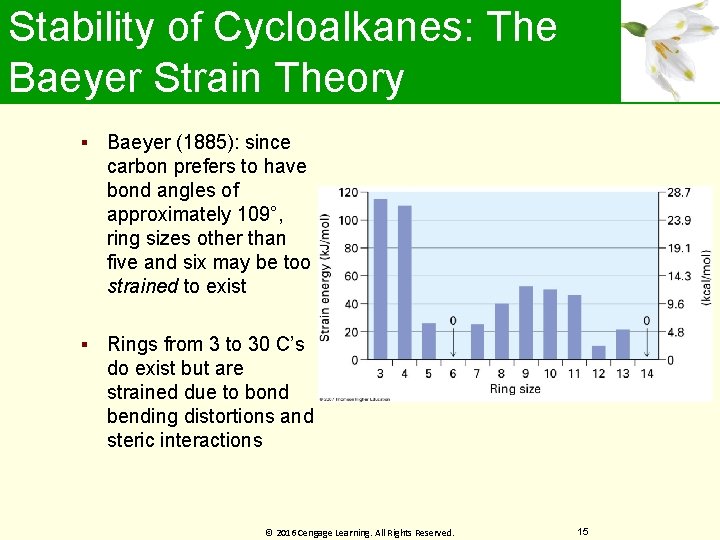 Stability of Cycloalkanes: The Baeyer Strain Theory Baeyer (1885): since carbon prefers to have