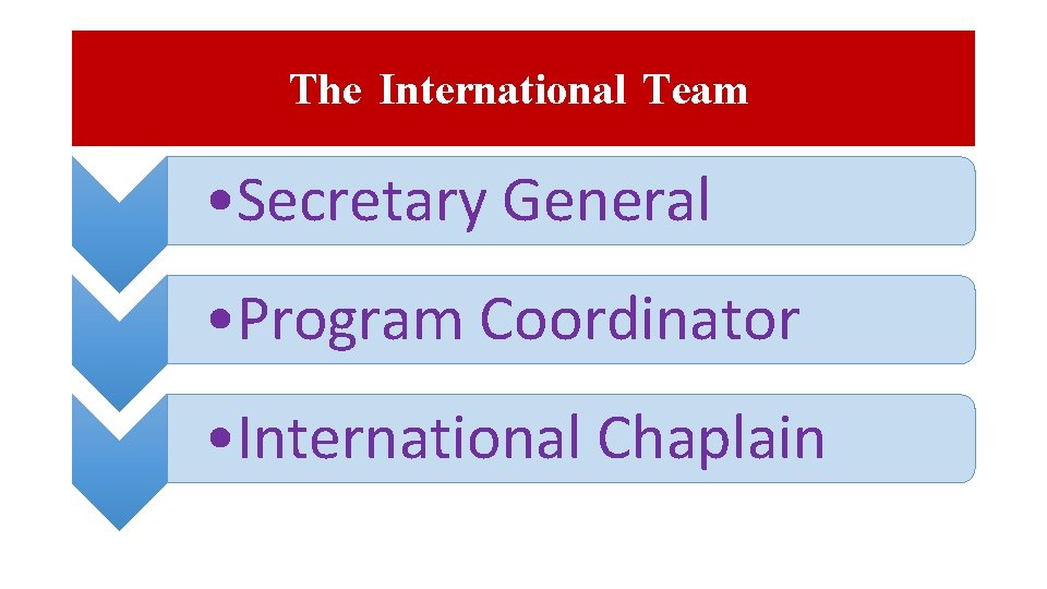 The International Team • Secretary General • Program Coordinator • International Chaplain The International Team • Secretary General • Program Coordinator • International Chaplain