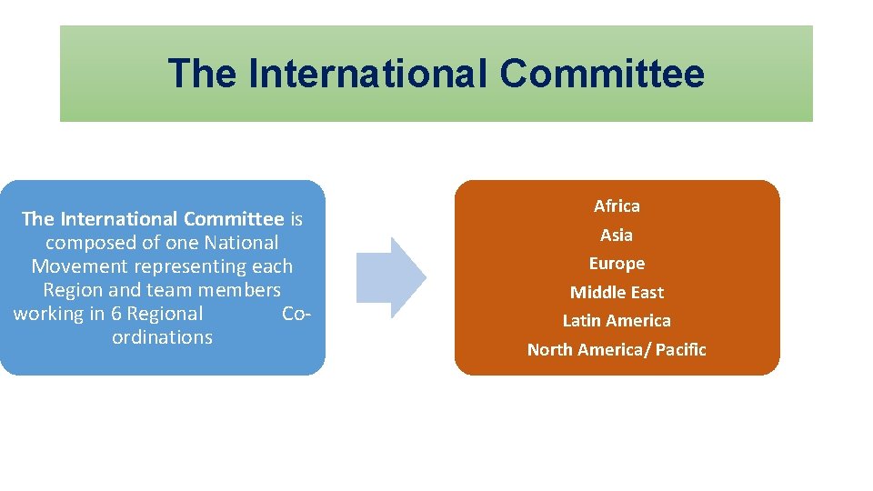 The International Committee is composed of one National Movement representing each Region and team The International Committee is composed of one National Movement representing each Region and team