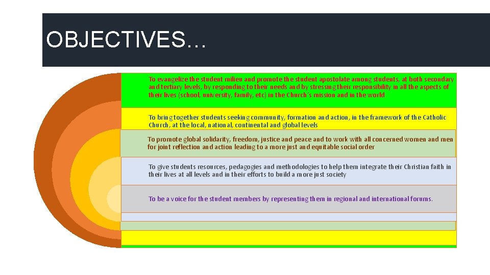 OBJECTIVES… To evangelize the student milieu and promote the student apostolate among students, at OBJECTIVES… To evangelize the student milieu and promote the student apostolate among students, at