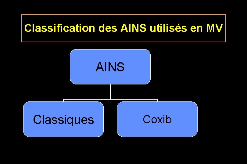 Classification des AINS utilisés en MV AINS Classiques Coxib 
