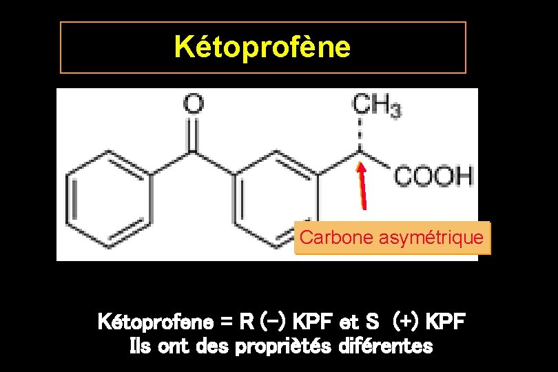 Kétoprofène Carbone asymétrique Kétoprofene = R (-) KPF et S (+) KPF Ils ont