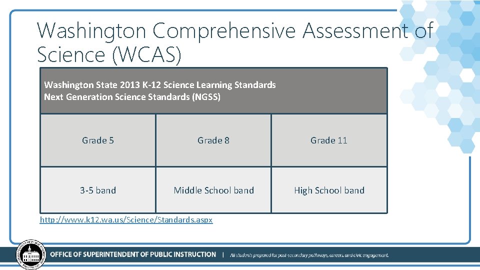 Washington Comprehensive Assessment of Science (WCAS) Washington State 2013 K-12 Science Learning Standards Next