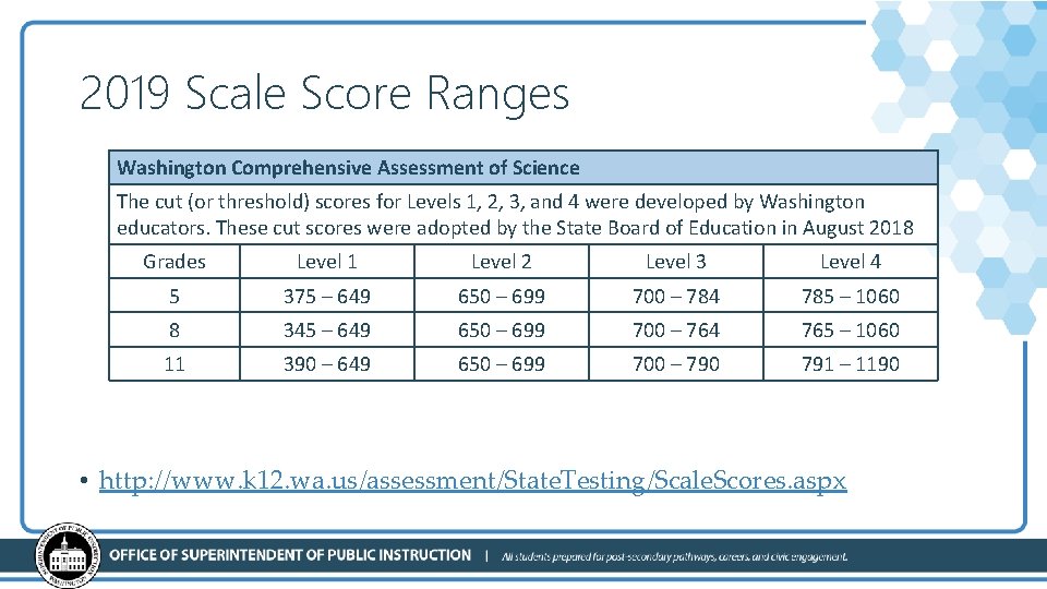 2019 Scale Score Ranges Washington Comprehensive Assessment of Science The cut (or threshold) scores