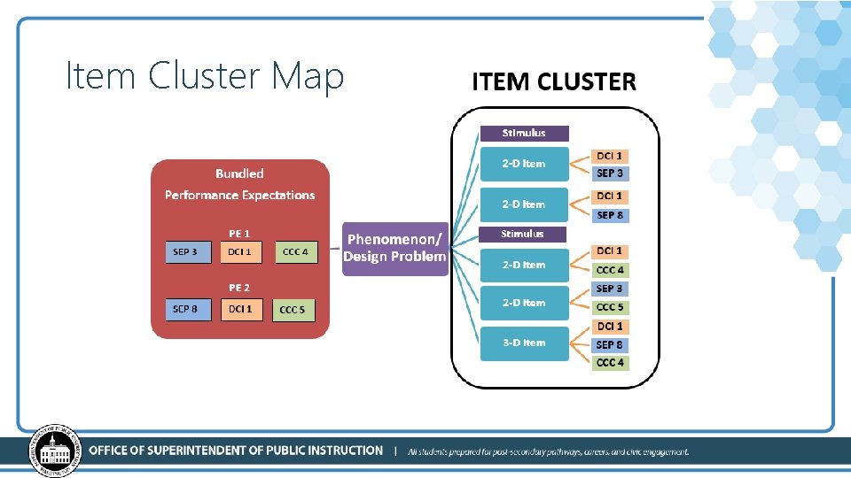 Item Cluster Map 