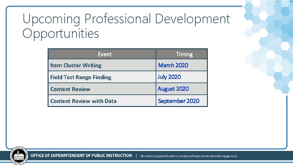 Upcoming Professional Development Opportunities Event Timing Item Cluster Writing March 2020 Field Test Range