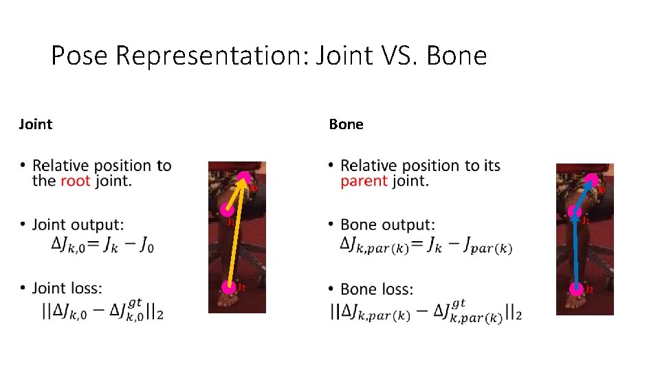Pose Representation: Joint VS. Bone Joint Bone • J 0 J 1 J 2 Pose Representation: Joint VS. Bone Joint Bone • J 0 J 1 J 2