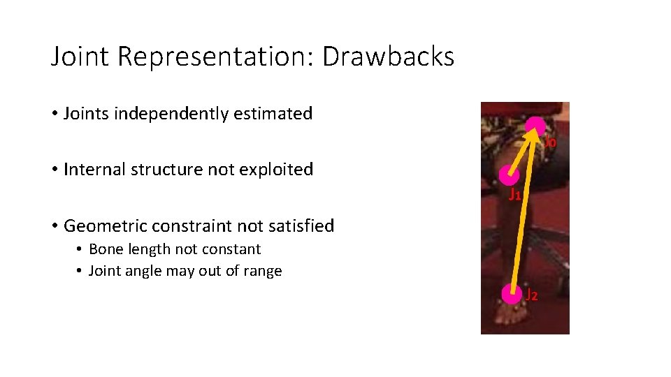 Joint Representation: Drawbacks • Joints independently estimated • Internal structure not exploited • Geometric Joint Representation: Drawbacks • Joints independently estimated • Internal structure not exploited • Geometric