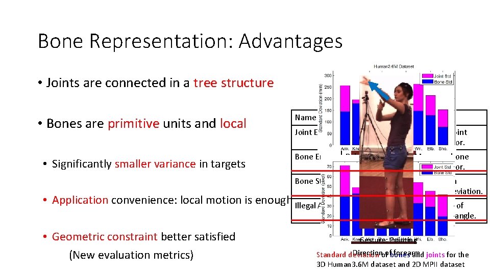 Bone Representation: Advantages • Joints are connected in a tree structure • Bones are Bone Representation: Advantages • Joints are connected in a tree structure • Bones are