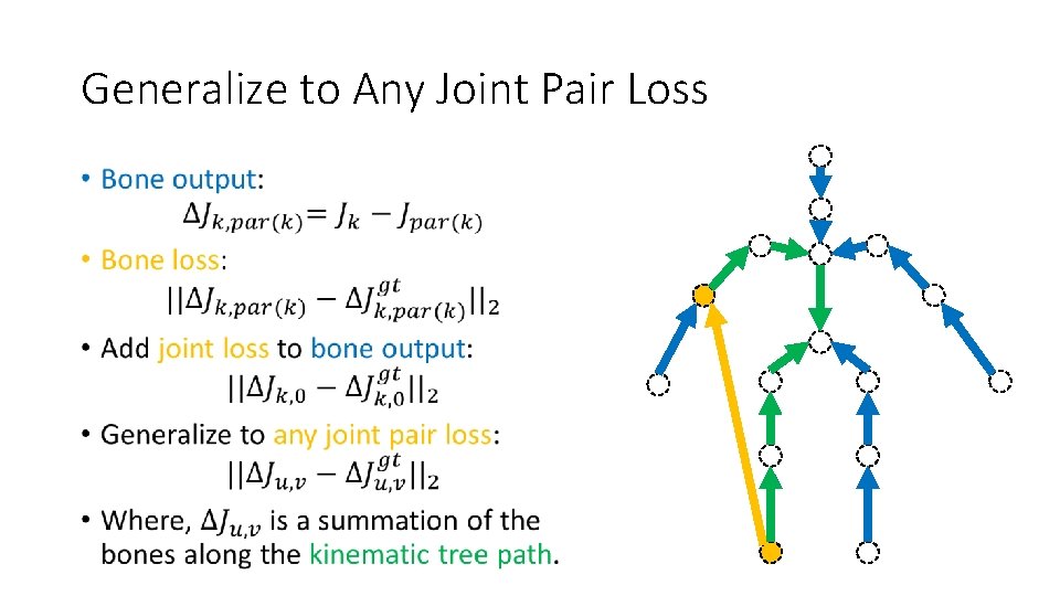 Generalize to Any Joint Pair Loss • Generalize to Any Joint Pair Loss •