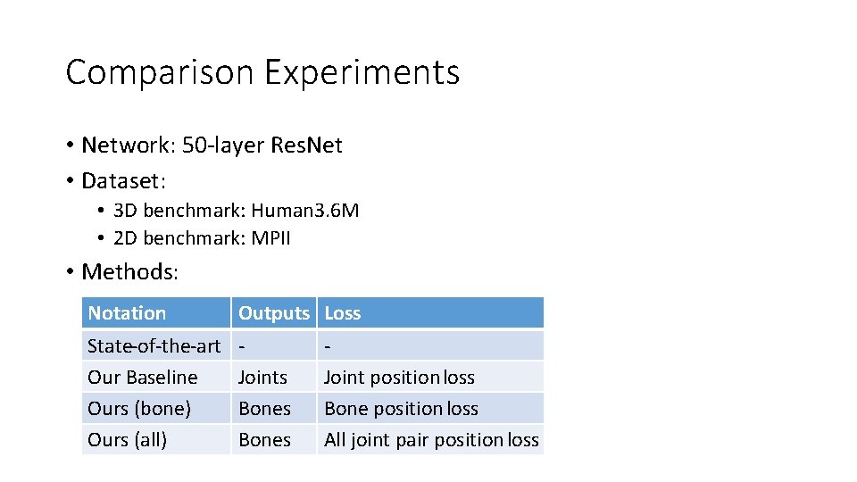 Comparison Experiments • Network: 50 -layer Res. Net • Dataset: • 3 D benchmark: Comparison Experiments • Network: 50 -layer Res. Net • Dataset: • 3 D benchmark: