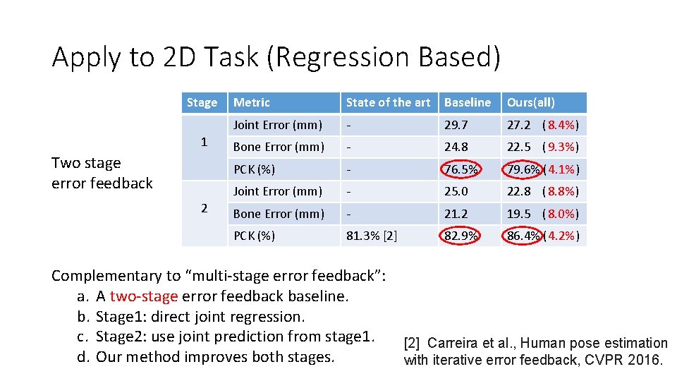Apply to 2 D Task (Regression Based) Stage 1 Two stage error feedback 2 Apply to 2 D Task (Regression Based) Stage 1 Two stage error feedback 2