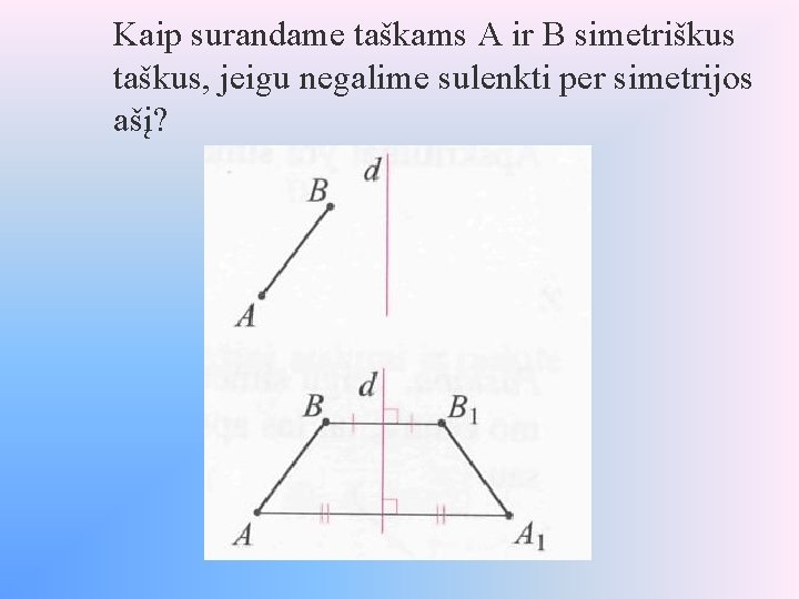 Kaip surandame taškams A ir B simetriškus taškus, jeigu negalime sulenkti per simetrijos ašį?