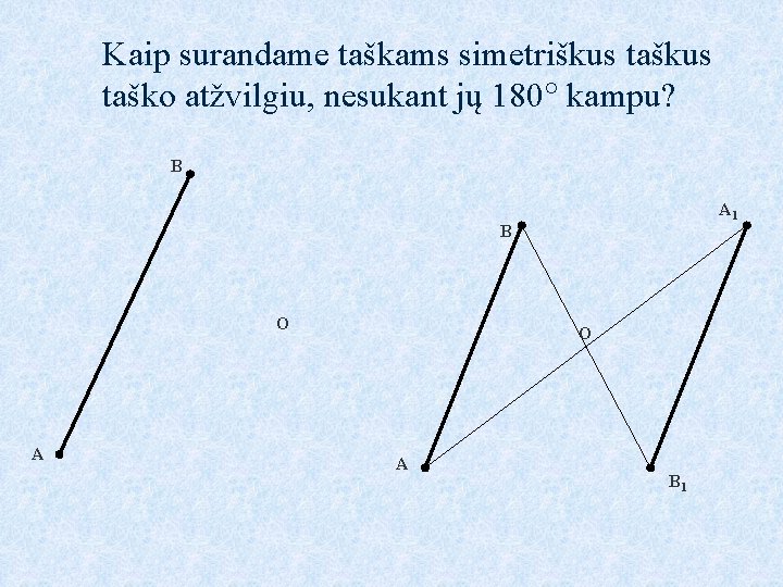 Kaip surandame taškams simetriškus taško atžvilgiu, nesukant jų 180 kampu? B A 1 B
