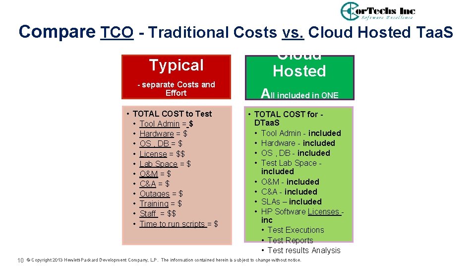 Compare TCO - Traditional Costs vs. Cloud Hosted Taa. S Typical - separate Costs