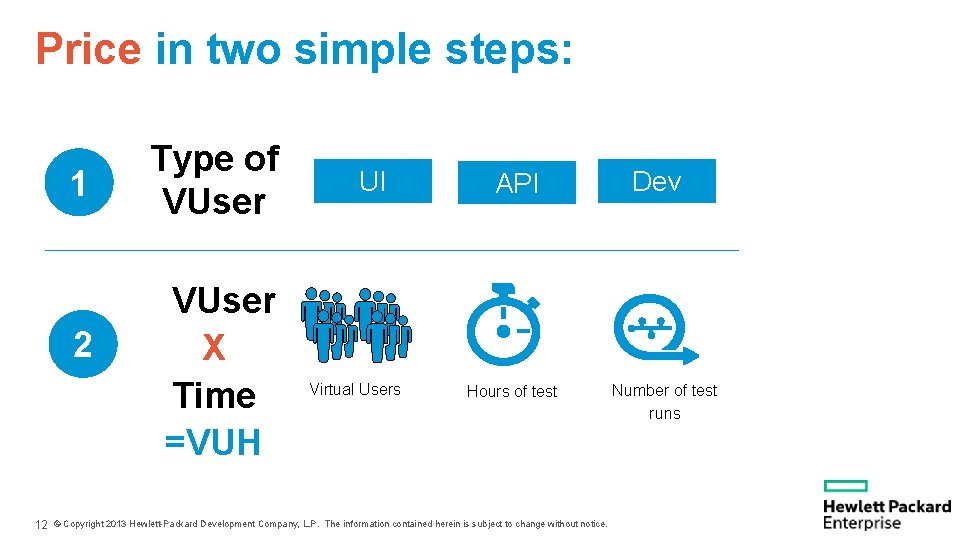 Price in two simple steps: 1 2 12 Type of VUser X Time =VUH