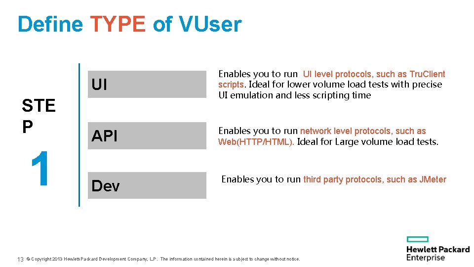 Define TYPE of VUser STE P 1 13 UI Enables you to run UI