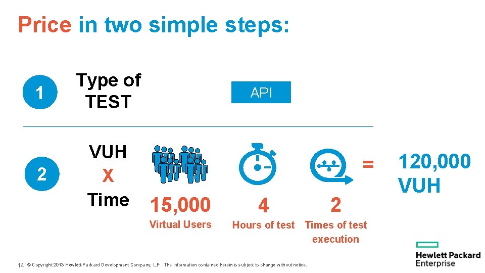 Price in two simple steps: 1 Type of TEST 2 VUH X Time API