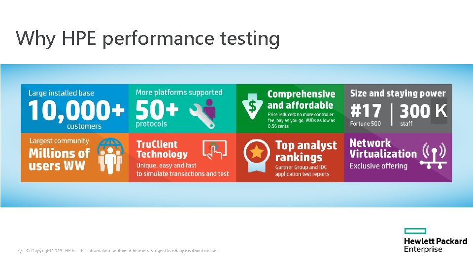 Why HPE performance testing K 17 © Copyright 2016 HPE. The information contained herein