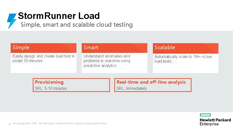 HP performance testing solutions Storm. Runner Load Simple, smart and scalable cloud testing Simple