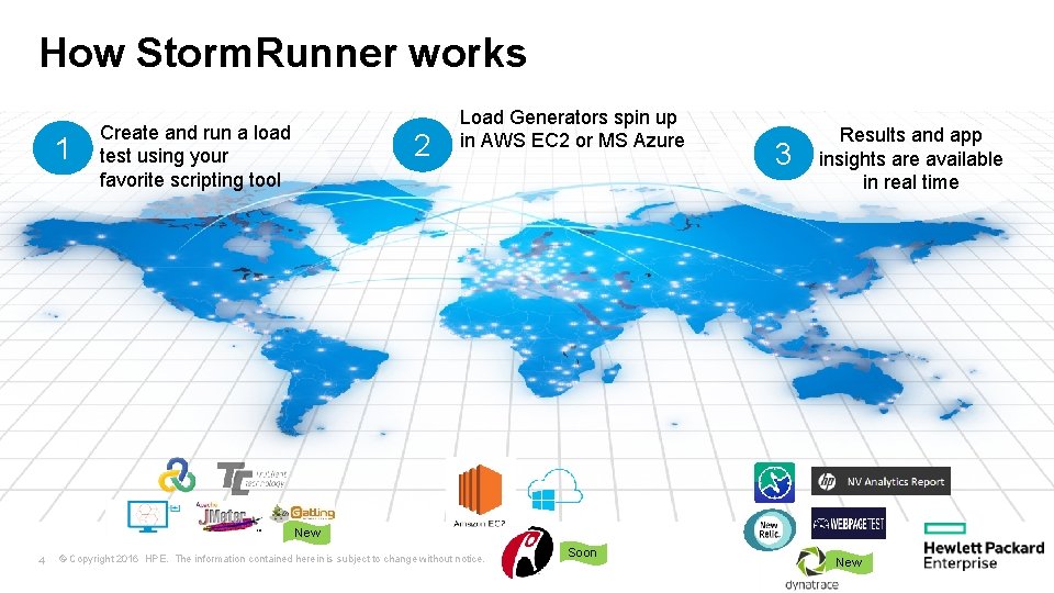 How Storm. Runner works 1 Create and run a load test using your favorite