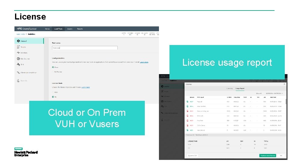 License usage report Cloud or On Prem VUH or Vusers 8 