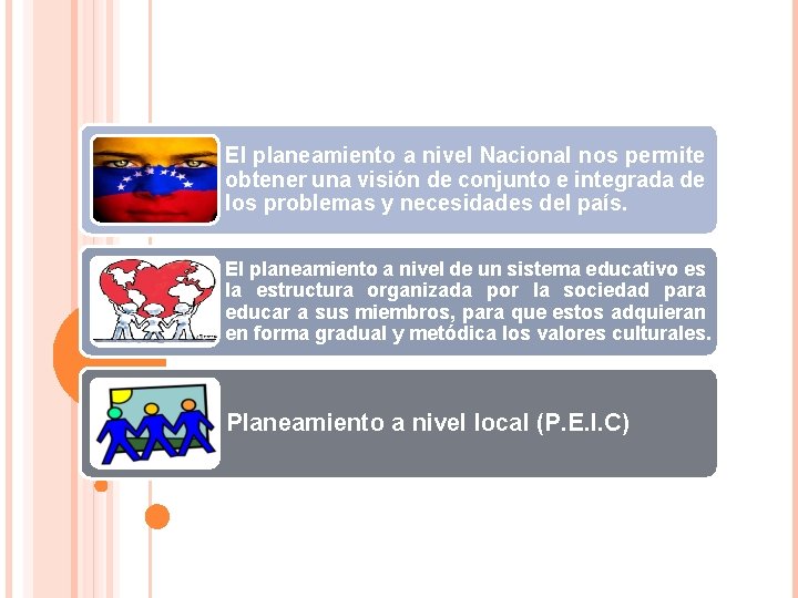 El planeamiento a nivel Nacional nos permite obtener una visión de conjunto e integrada