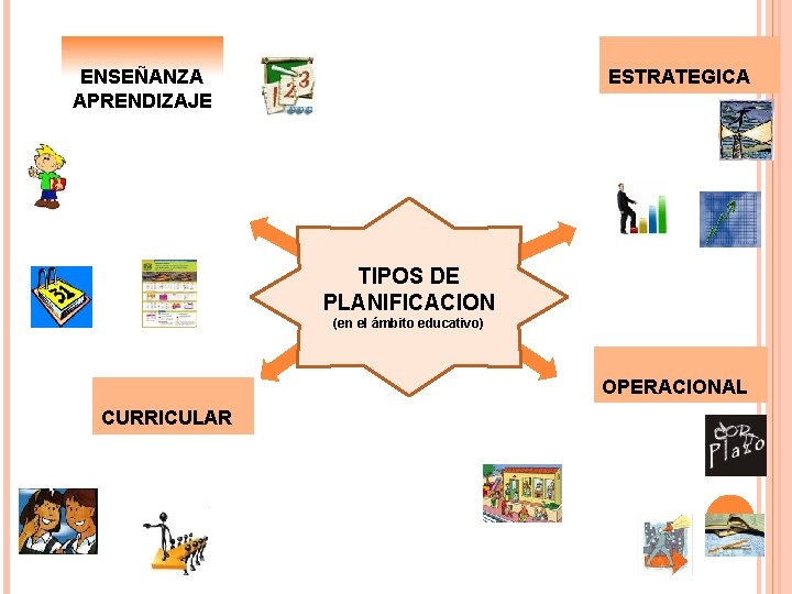 ENSEÑANZA APRENDIZAJE ESTRATEGICA Visión y misión Sesión de clase Unidad didáctica Actividad intruccional TIPOS