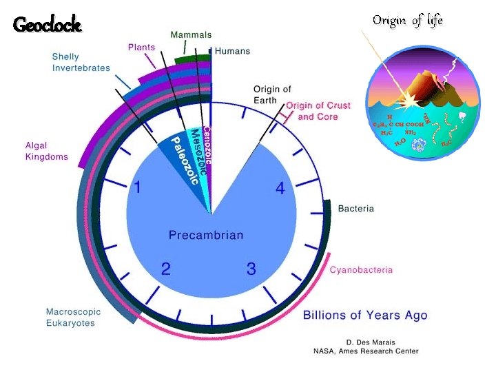 Geoclock Origin of life 