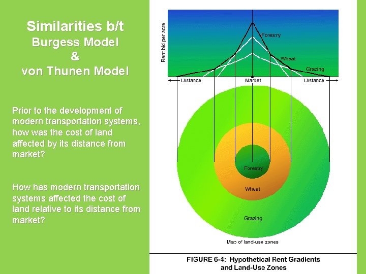 Similarities b/t Burgess Model & von Thunen Model Prior to the development of modern