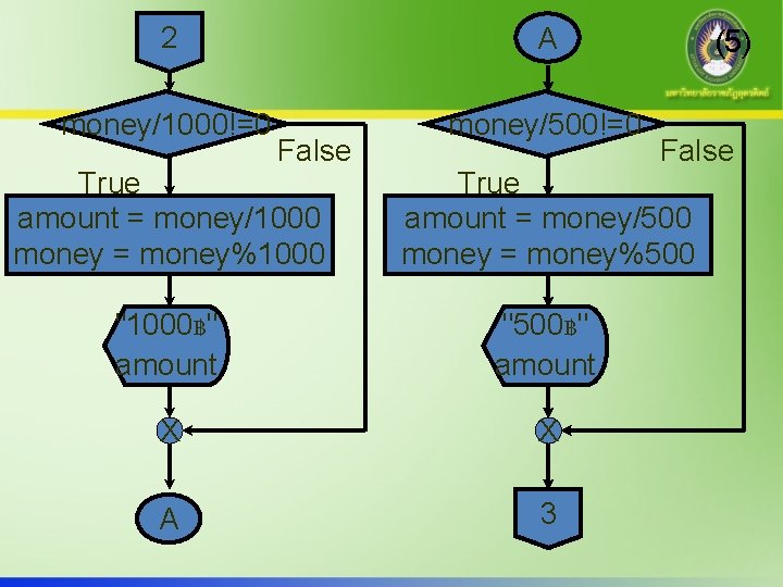 2 A money/1000!=0 money/500!=0 False (5) False True amount = money/1000 money = money%1000