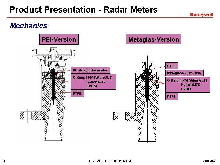 Product Presentation - Radar Meters Mechanics PEI-Version Metaglas-Version PTFE PEI (Poly Etherimide) O-Ring: FPM