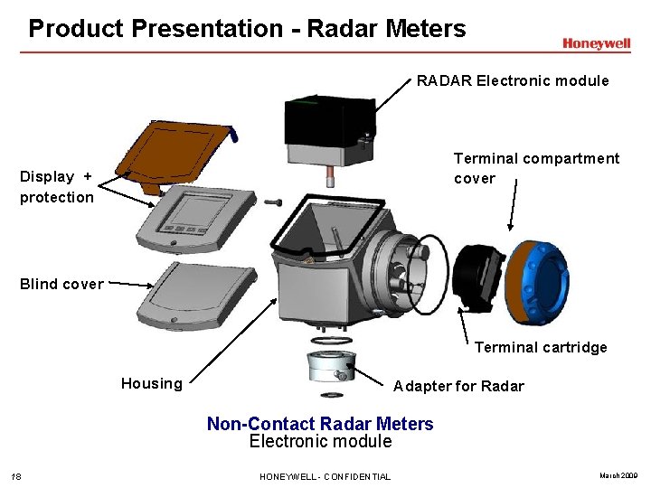 Product Presentation - Radar Meters RADAR Electronic module Terminal compartment cover Display + protection