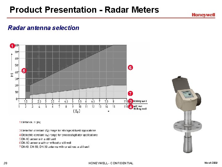 Product Presentation - Radar Meters Radar antenna selection 1 5 6 7 3 4