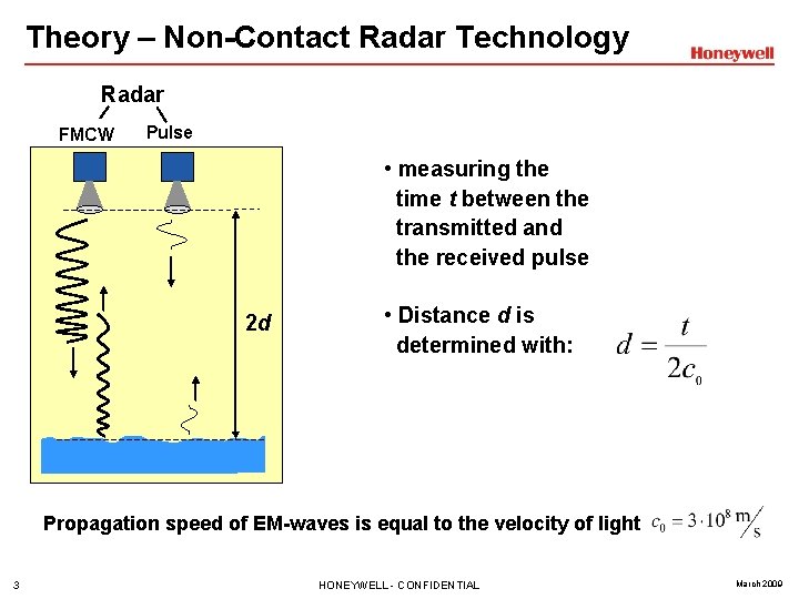 Theory – Non-Contact Radar Technology Radar FMCW Pulse • measuring the time t between